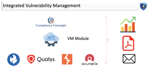 Integrated Vulnerability Management